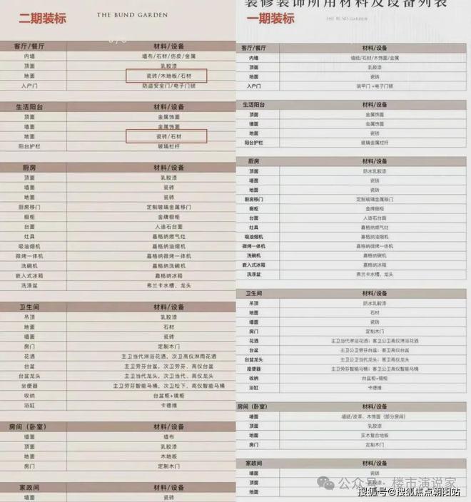 网站）保利世博天悦（）楼盘详情龙8国际点此进入保利世博天悦（(图6)