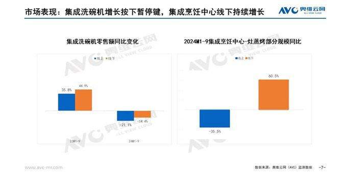 场分析报告：市场规模滑落至50亿元龙8国际头号玩家2024年集成灶市(图4)