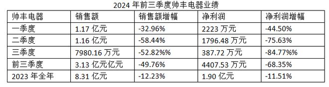 场分析报告：市场规模滑落至50亿元龙8国际头号玩家2024年集成灶市(图2)