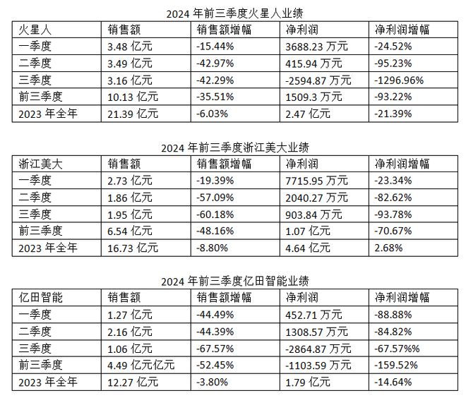 场分析报告：市场规模滑落至50亿元龙8国际头号玩家2024年集成灶市(图5)