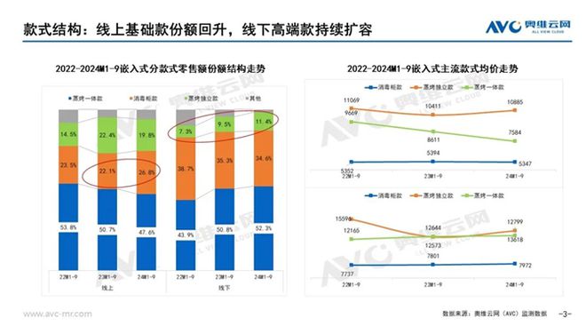 场分析报告：市场规模滑落至50亿元龙8国际头号玩家2024年集成灶市(图6)