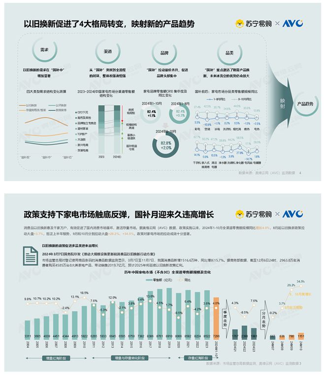 场分析报告：市场规模滑落至50亿元龙8国际头号玩家2024年集成灶市(图7)