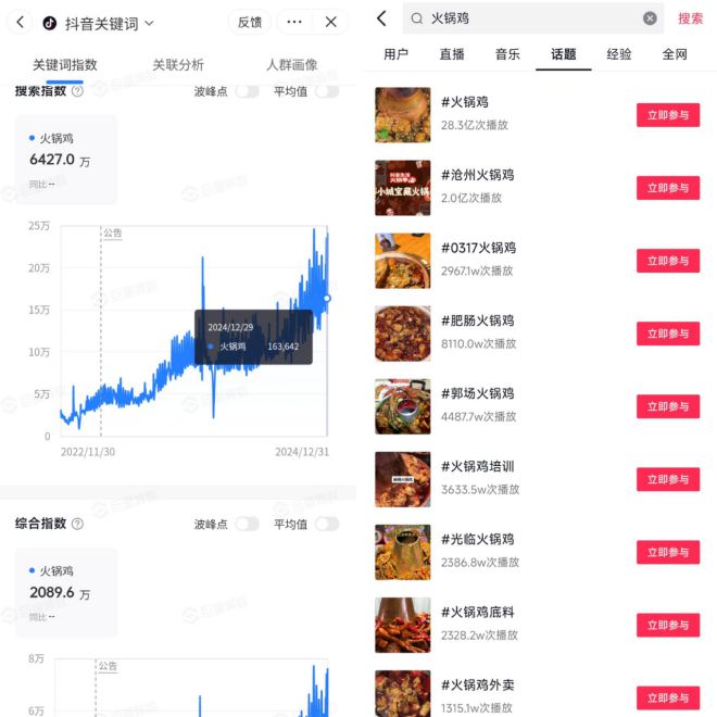 数个百家品牌这个沧州火锅鸡翻身了龙8国际唯一网站60亿人次围观(图5)
