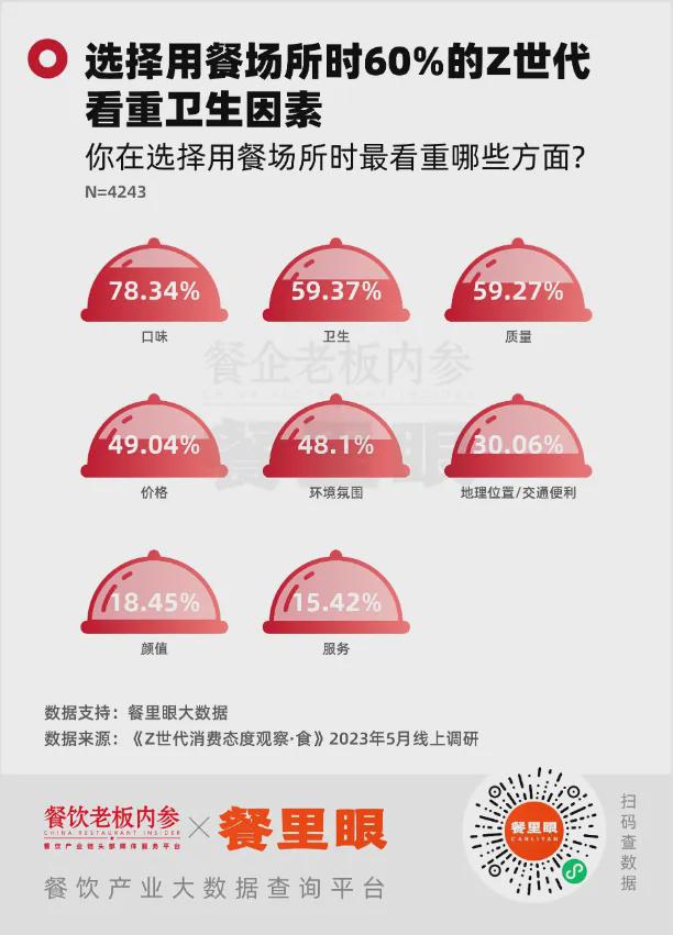 后是餐饮品牌的“食安生死线”龙8国际头号玩家销量破亿！背(图5)