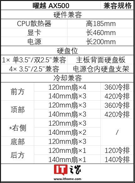 持 SSI-EEB 大板配备多卡支架曜越推出全塔侧透机箱 AX500：支(图4)