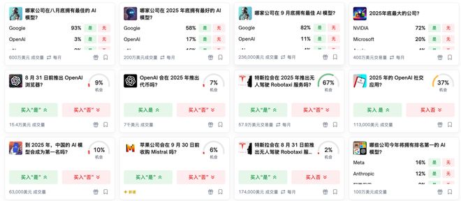 注」狂赚9倍DeepSeek R1最特立独行AI版华尔街之狼！o3-mini靠「神之押(图14)