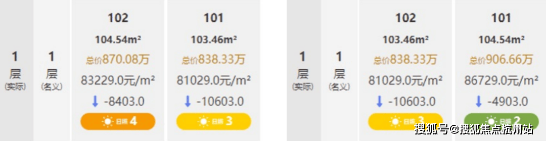 境 户型价格地址楼盘详情配套电话交房时间配套电话交房时间保利天奕 (售楼处) 首页 -保利天奕销售中心 - 环(图6)